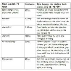 Viên Sắt Hữu Cơ New Zealand NZ FE Fort - 30 Viên